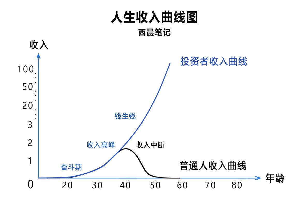 连云港小白必看：制作个人流水的避坑指南